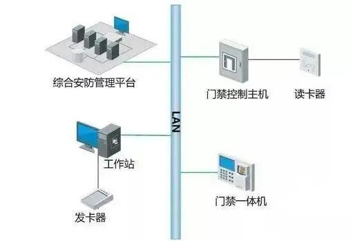 甘肅門禁系統